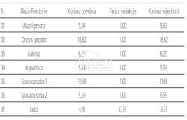 Istra, Pula, dvosoban stan na 1.katu, NOVO