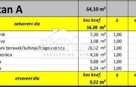Istra, okolica Fažane, dvosobni apartmani