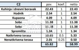 Prekrasan stan u novogradnji sa pogledom na more, Tar