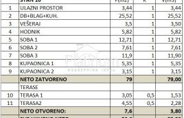 Stan, novogradnja, prvi red do mora! Prilika!!